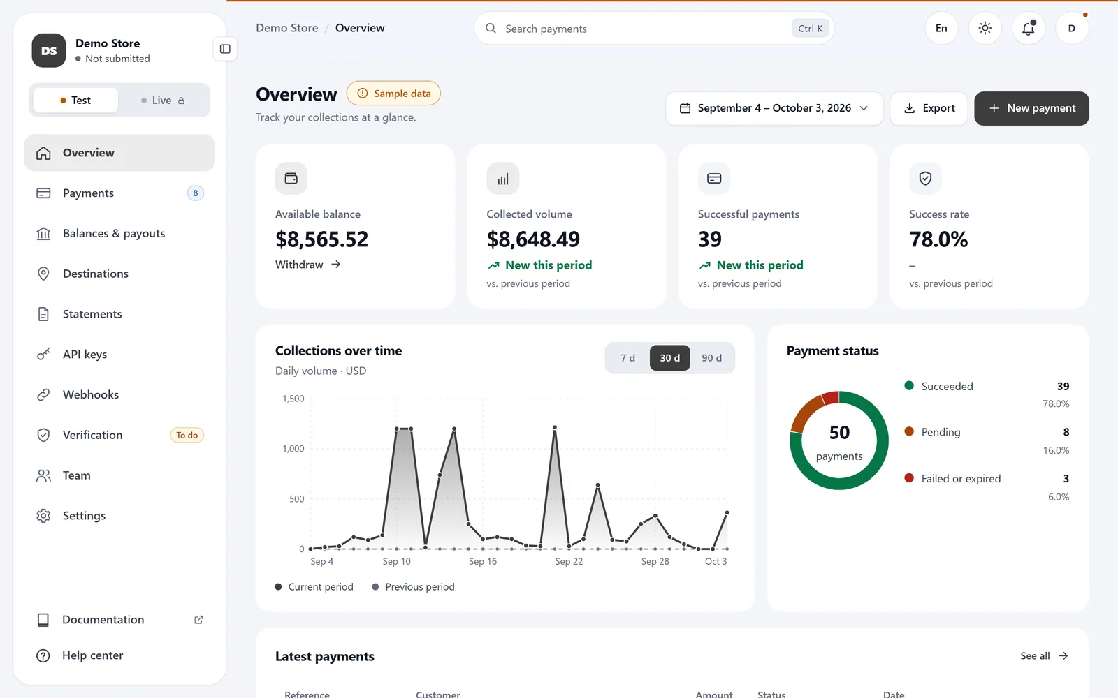 Sonco Pay dashboard: balance, collected volume and payments over time